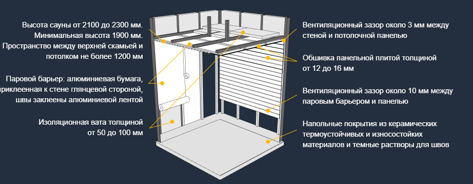 Размеры сауны