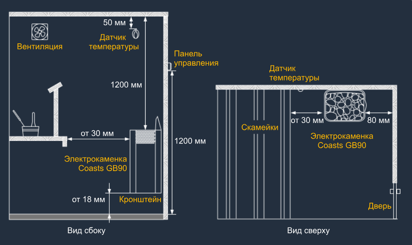 Вариант установки в сауне