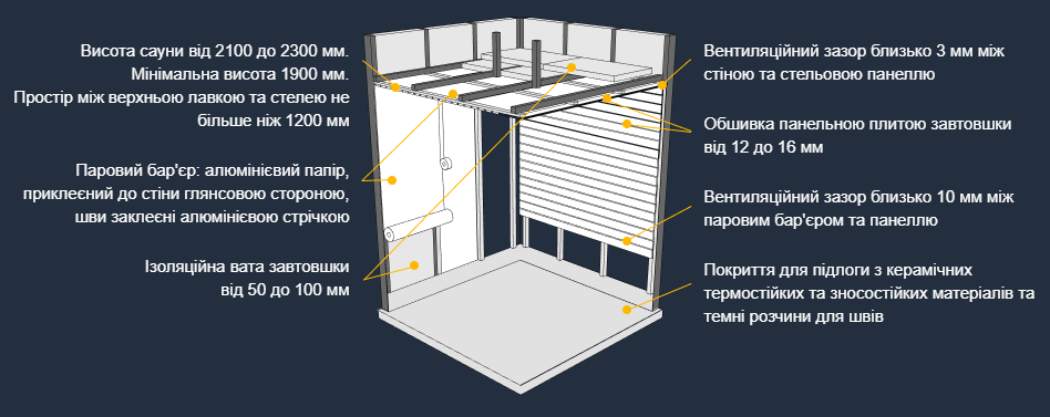 Розміри сауни