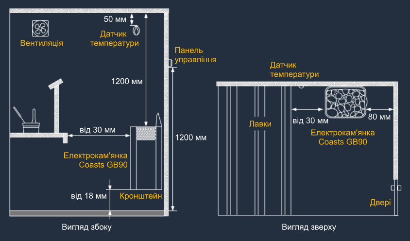 Варіант установки в сауні