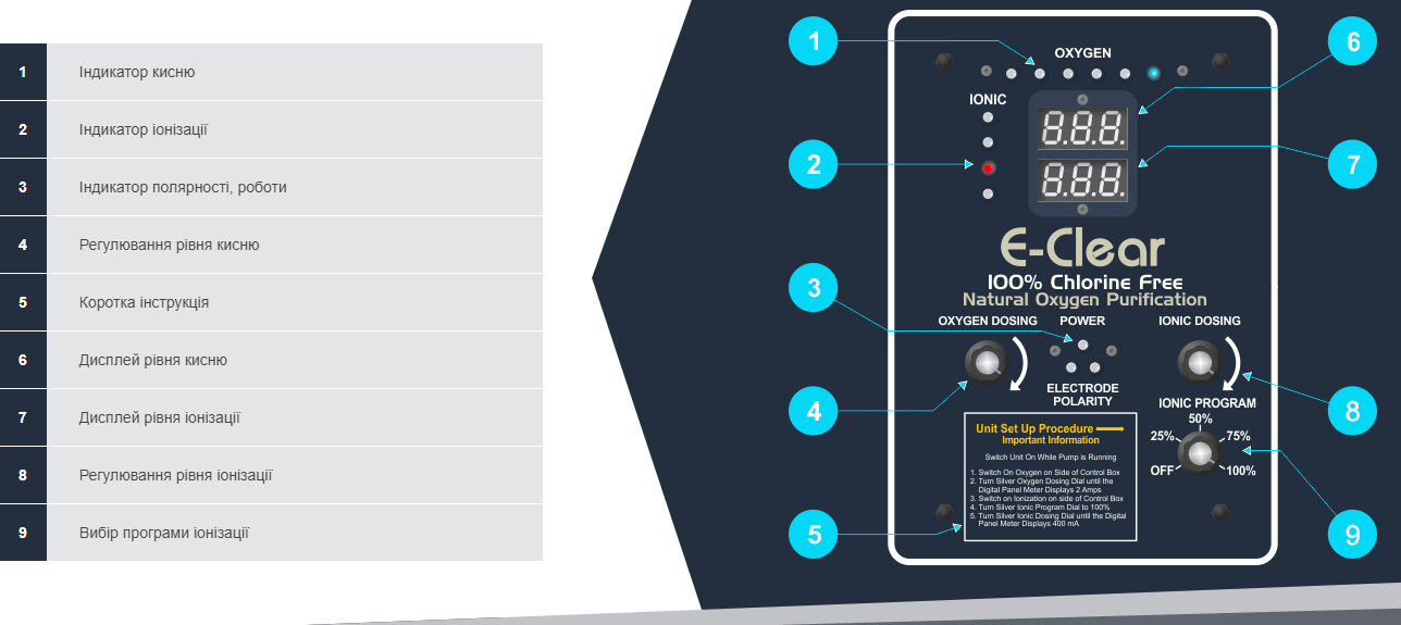Панель керування системою E-clear