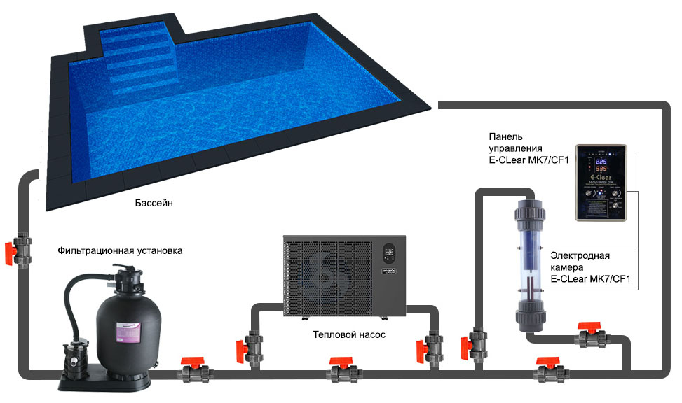 схема установки системы кислородной очистки воды E–Clear