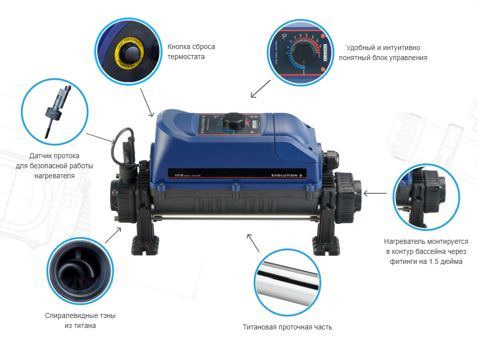 Конструктивные особенности электронагревателя Elecro серии Evolution 2 Titan