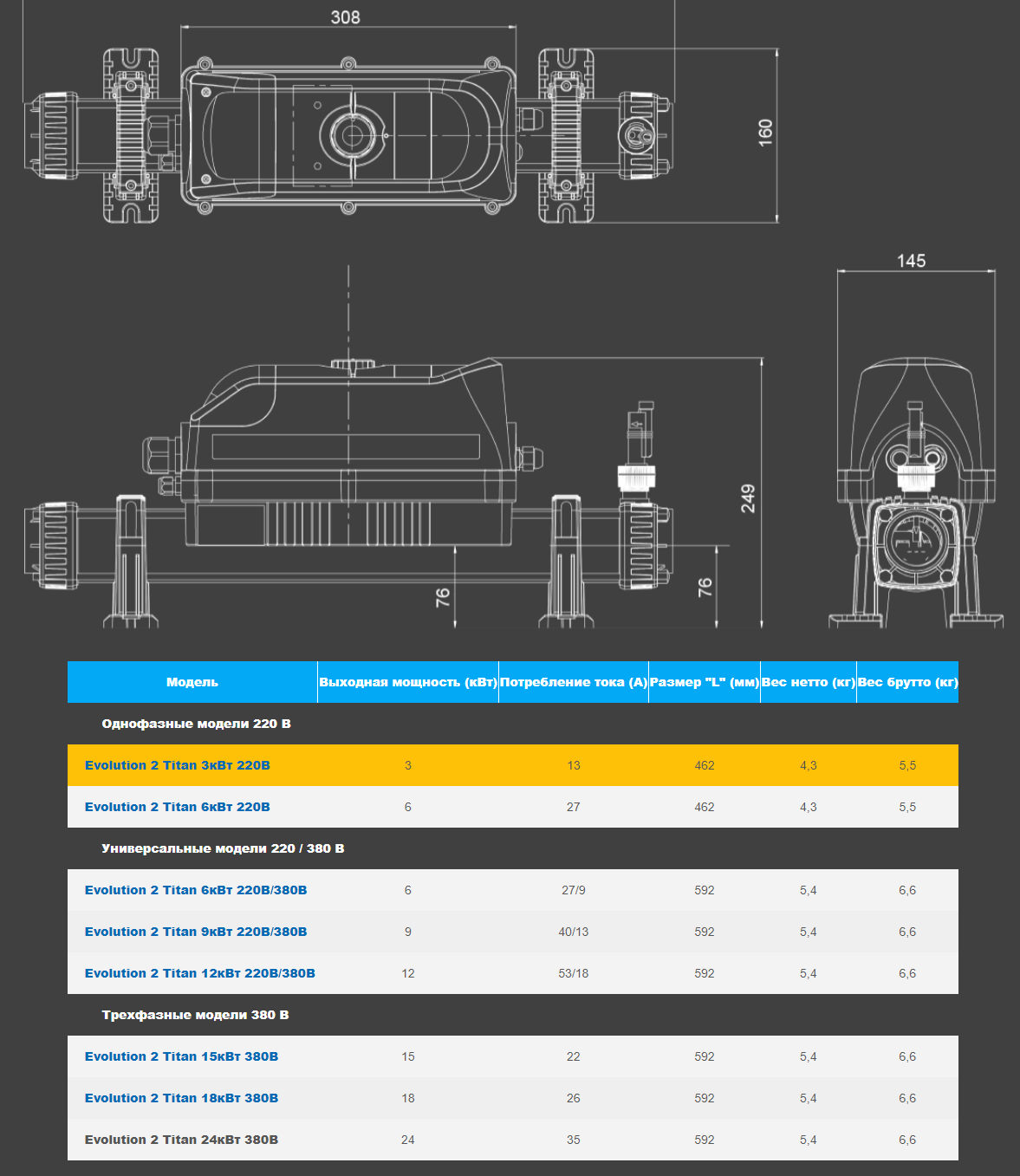 Габаритні розміри нагрівачів Elecro Evolution 2