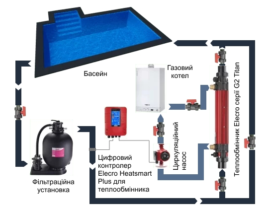 Вертикальная установка