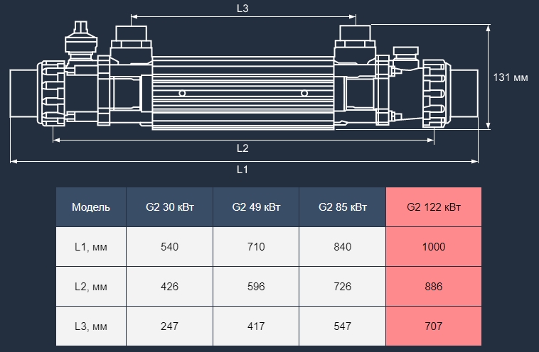 Размеры всех теплообменников Elecro серии G2 HE