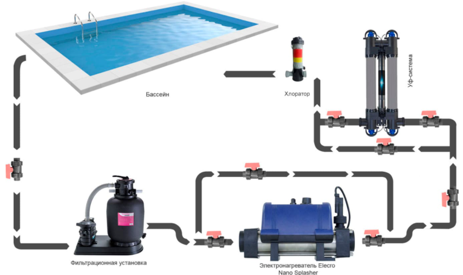 Схема установки в контур бассейна электронагревателя Elecro Nano Splasher