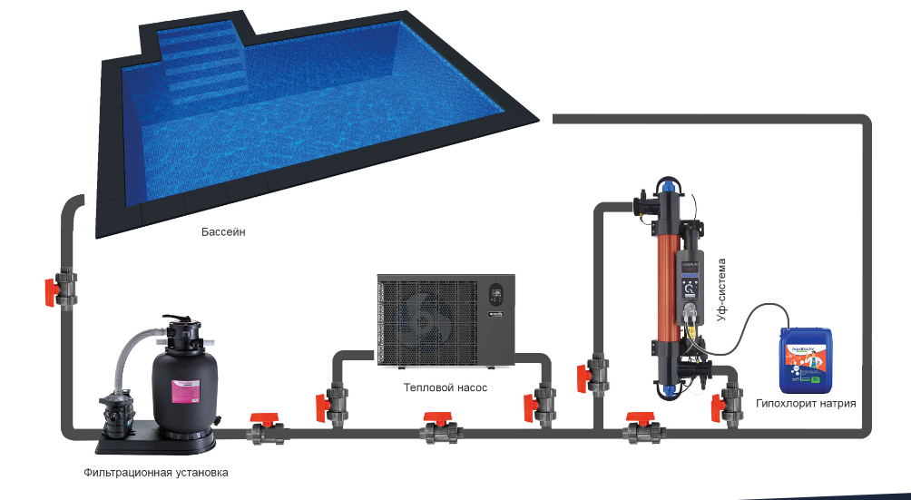 Схема підключення Elecro Quantum до системи басейну