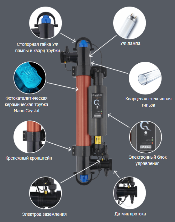 Конструкция и особенности УФ-установки Elecro Quantum Q-65