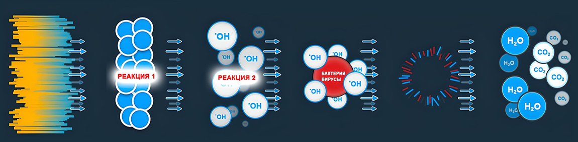 Как работает технология Nano Crystal Как работает технология Nano Crystal