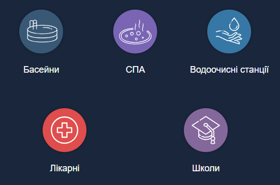 Де застосовуються УФ стерилізатори Elecro Quantum