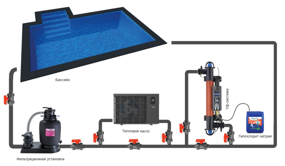 Схема подключения Elecro Quantum в систему бассейна