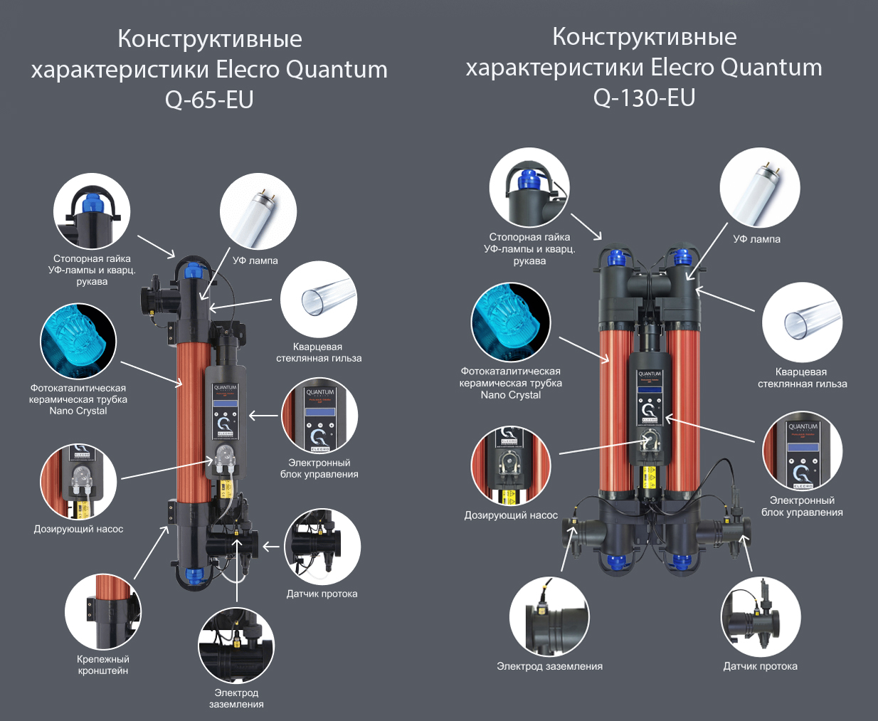 Конструктивные характеристики УФ-установок Elecro серии Quantum