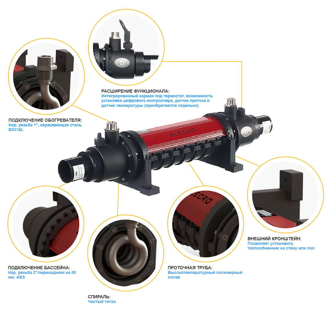 Конструкция теплообменника Elecro SST