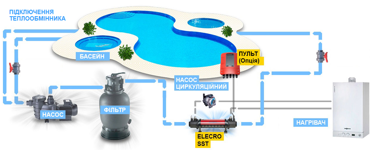 Схема встановлення теплообмінників у басейні