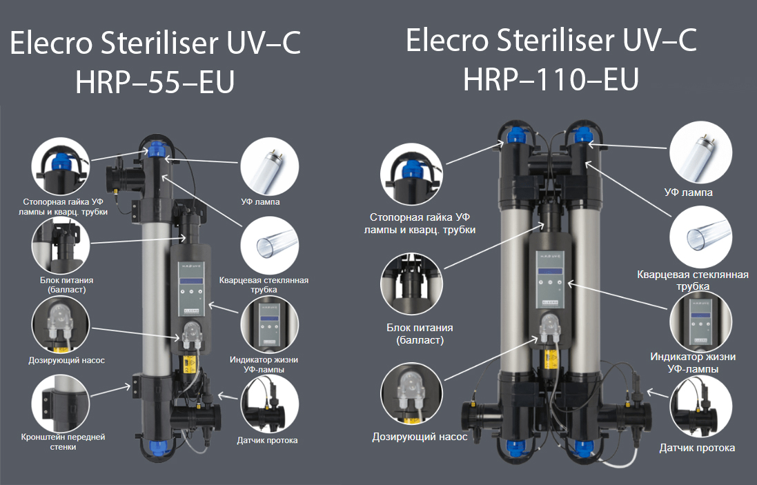 Конструктивные особенности Elecro Steriliser UV–C HRP–EU