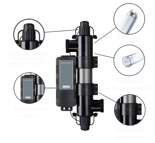  Конструкция и особенности УФ-установки Elecro Steriliser UV-C 30