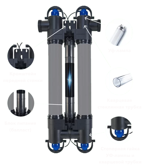 Конструкция и особенности УФ-установки Elecro UV-C E-PP-110