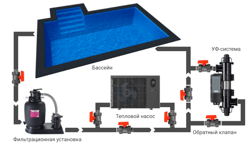 Схема подключения к бассейну