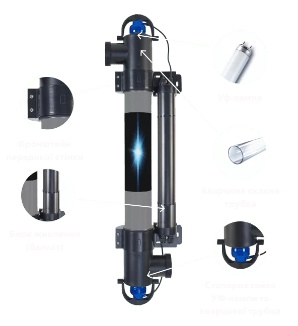 Конструкція та особливості УФ-установки Elecro Steriliser UV-C E-PP-55