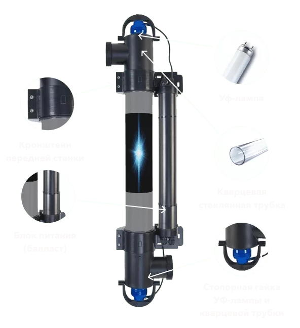 Конструкция и особенности УФ-установки Elecro Steriliser UV-C E-PP-55