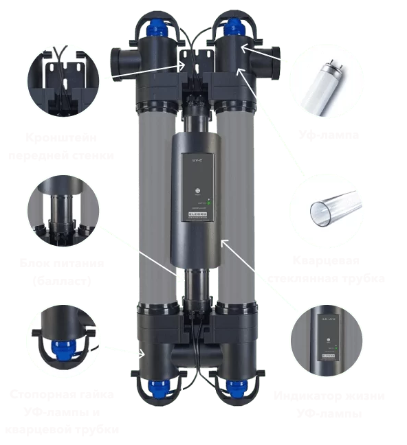 Конструкція та особливості УФ-установки Elecro Steriliser UV-C E-PP2-110-EU