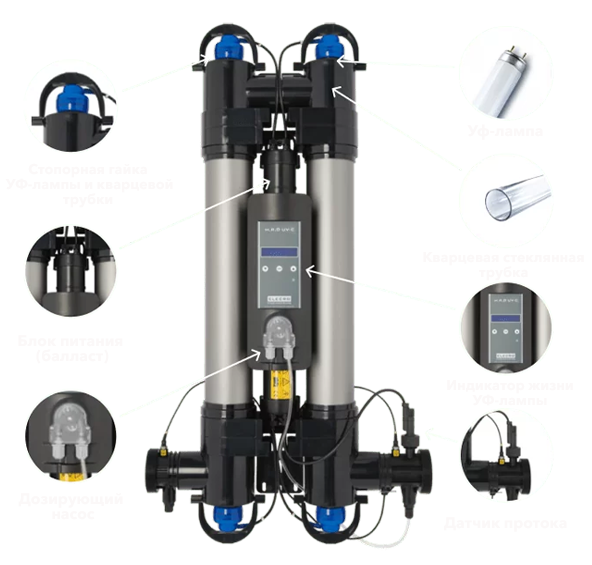 Конструкция и особенности УФ-установки Elecro Steriliser UV-C E-PP2-110-EU
