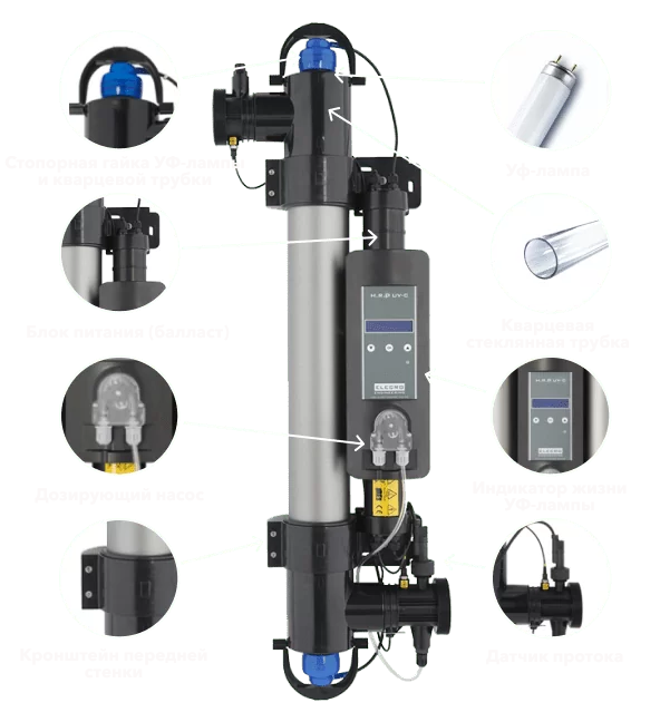 Конструкция и особенности УФ-установки Elecro Steriliser UV-C HRP-55-EU