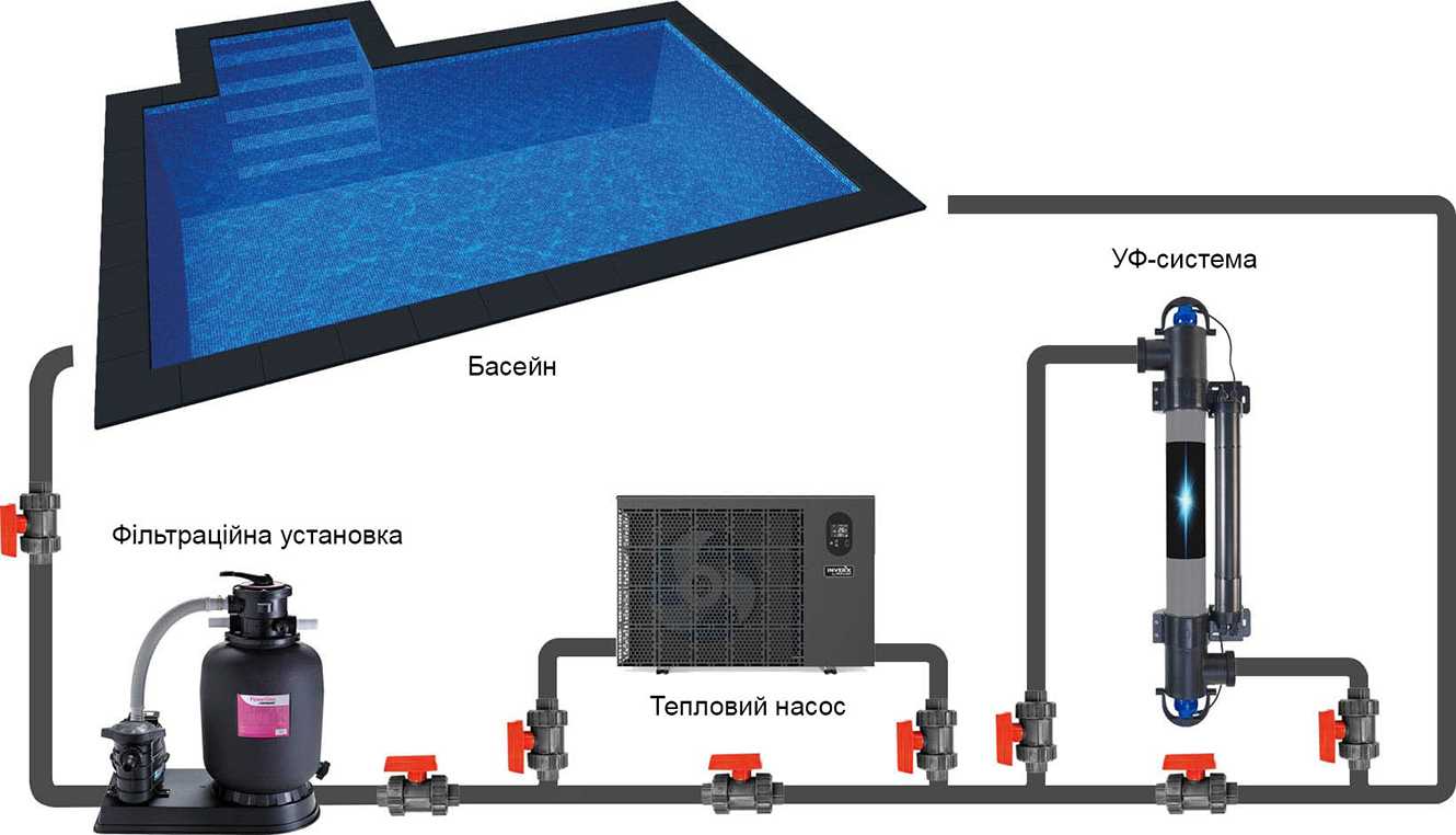 Схема підключення до басейну