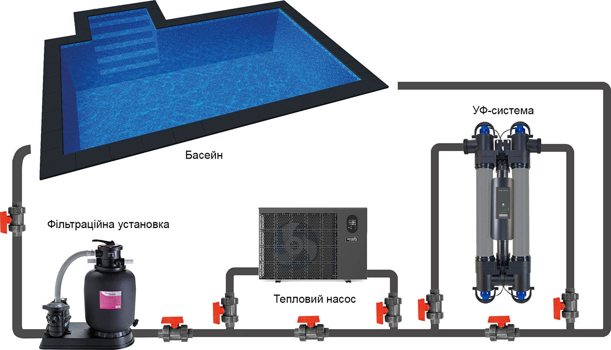 Підключення ультрафіолетової установки Elecro Steriliser UV-C E-PP2