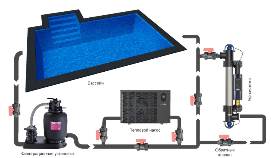 Подключение ультрафиолетовой установки Elecro Steriliser UV–C E–PP2