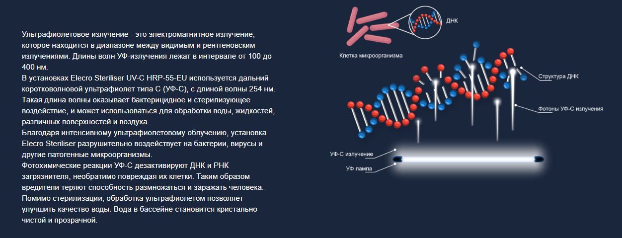 Ультрафиолетовая очистка воды в басейне с Elecro Steriliser UV–C HRP