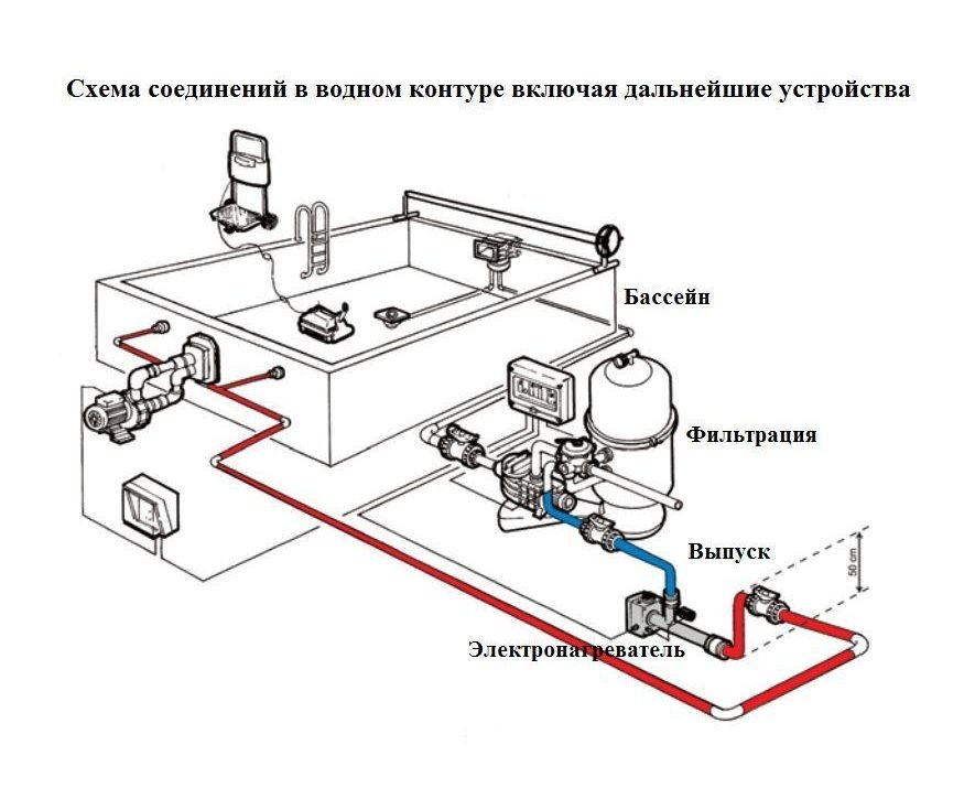 Подключение электронагревателя к бассейну