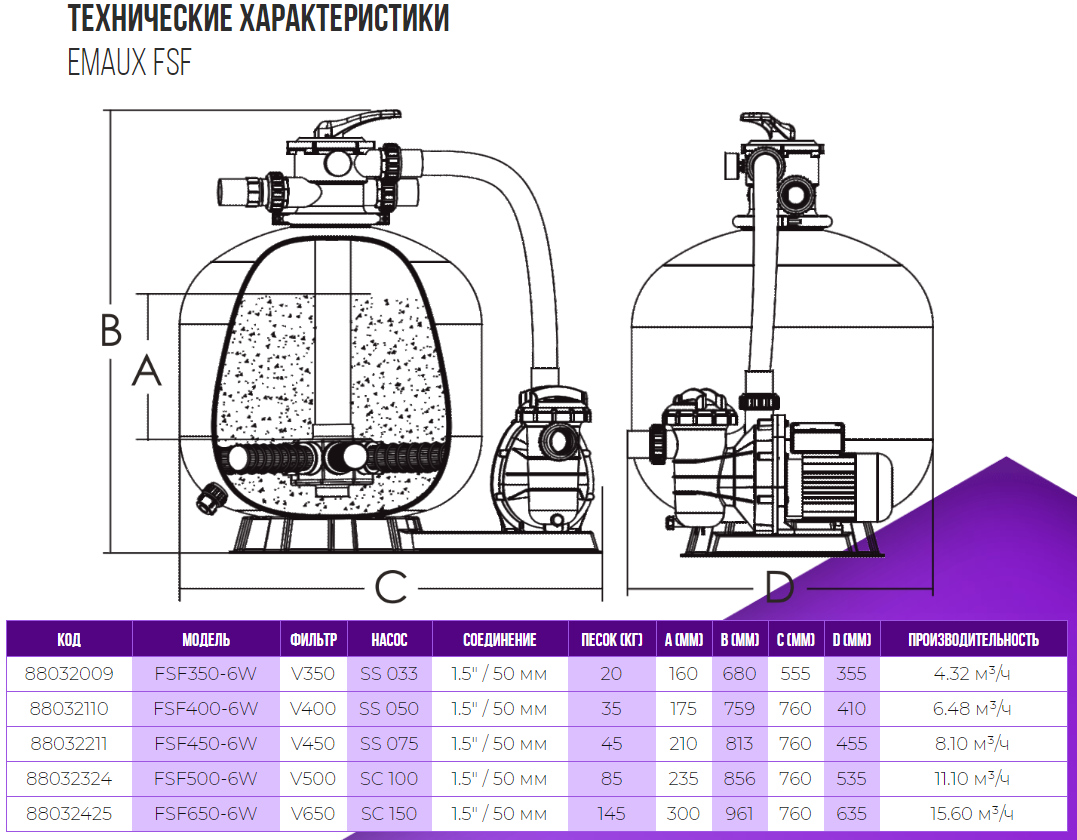 Технические характеристики Emaux FSF