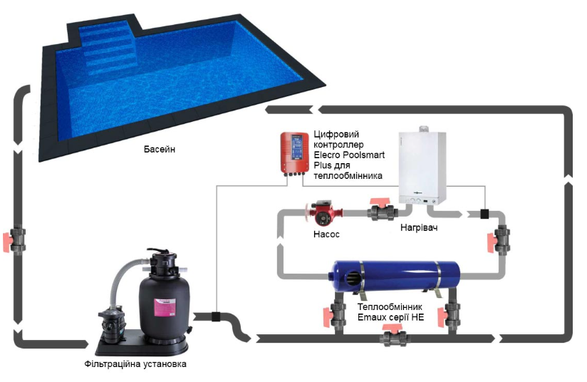 Підключення теплообмінника Emaux до системи фільтрації води у басейні