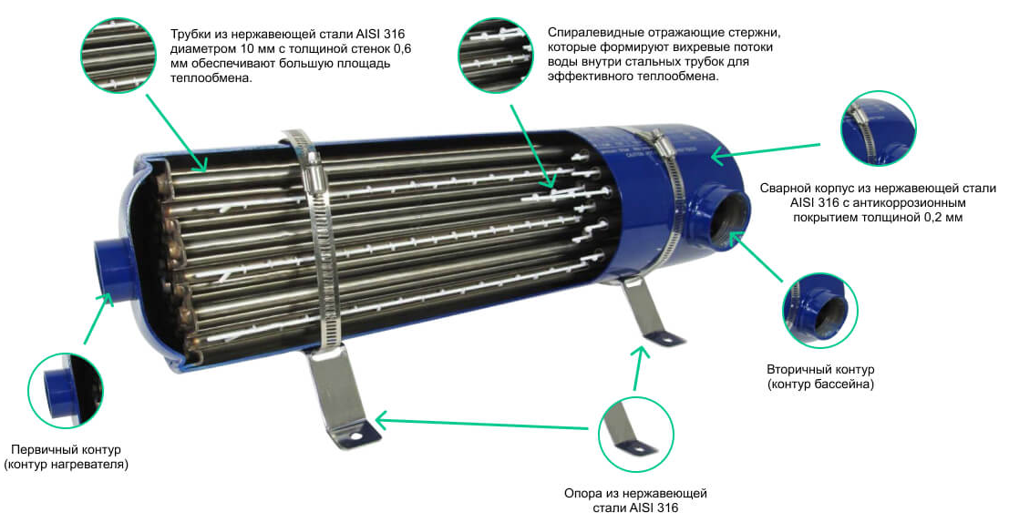 Конструктивні особливості теплообмінників Emaux серії HE