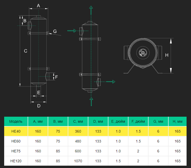  Габаритные размеры всех теплообменников Emaux серии HE