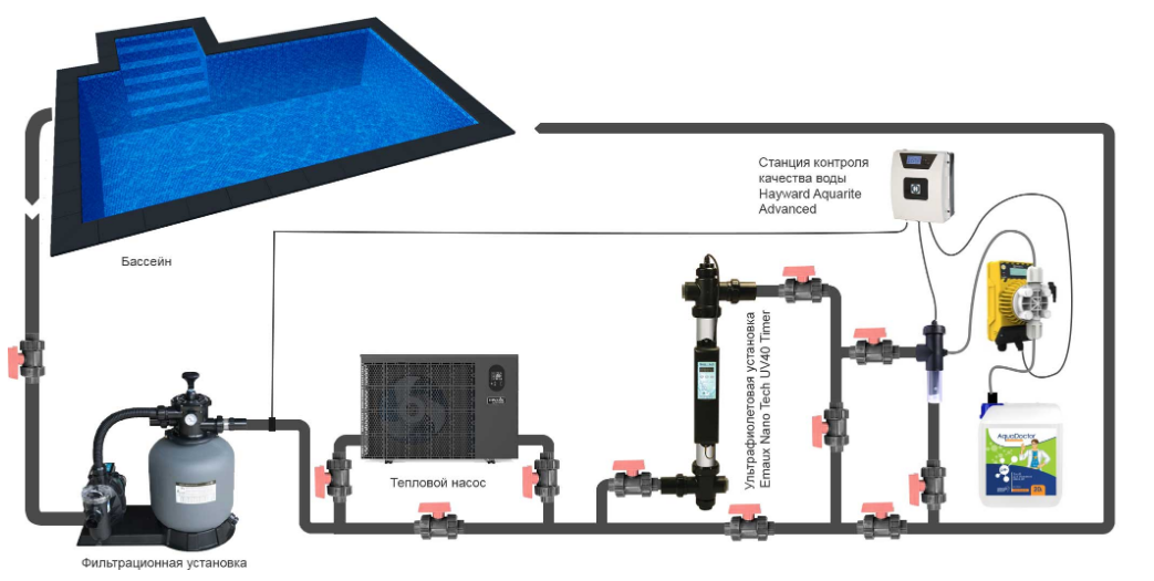  Схема установки УФ установки Emaux Nano Tech Timer