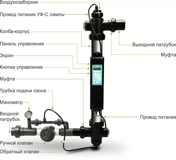 Конструктивные особенности модели Emaux Nano Tech UV87 Ozon