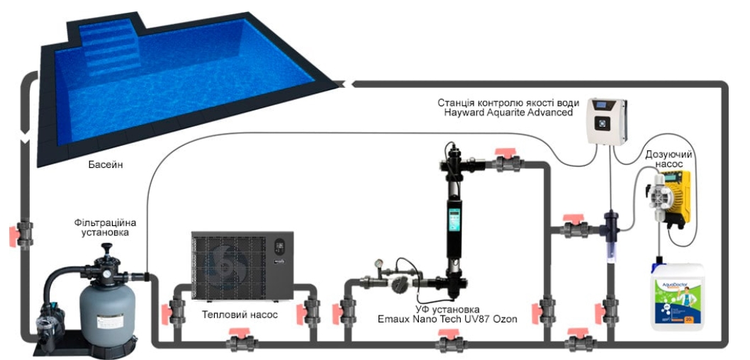 Схема подключения ультрафиолетовой станции к бассейну