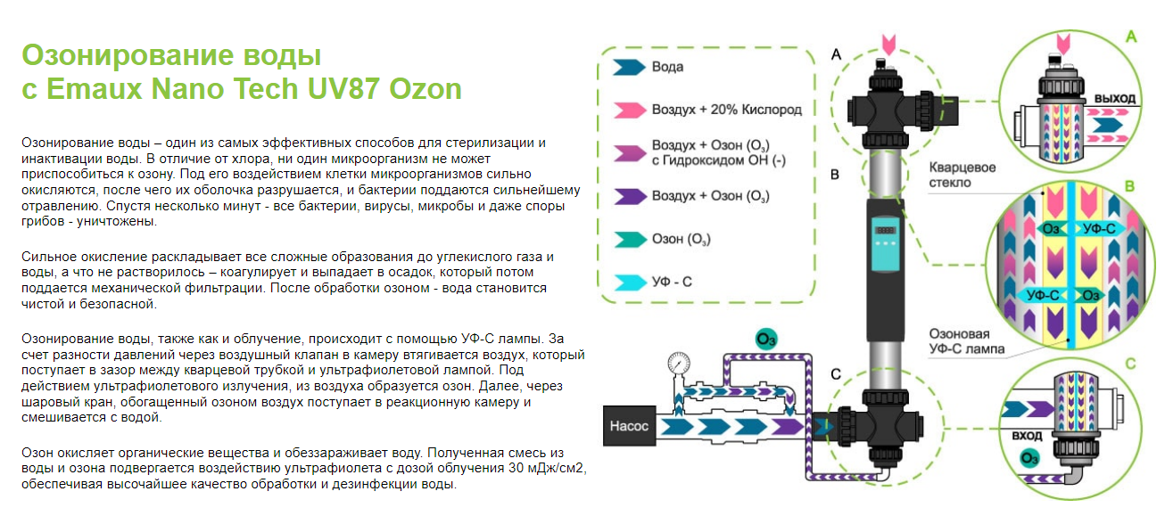 Озонирование воды в бассейне с помощью Emaux Nano Tech UV87 Ozon