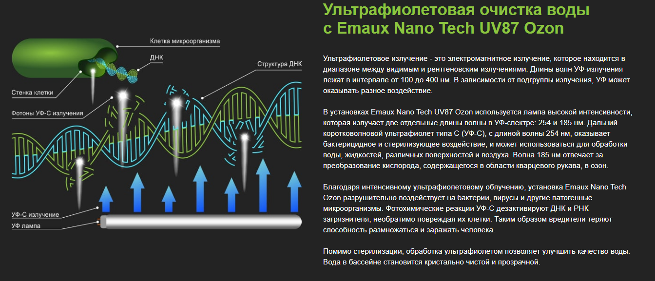 УФ-обработка воды в бассейне при помощи Emaux Nano Tech UV87 Ozon