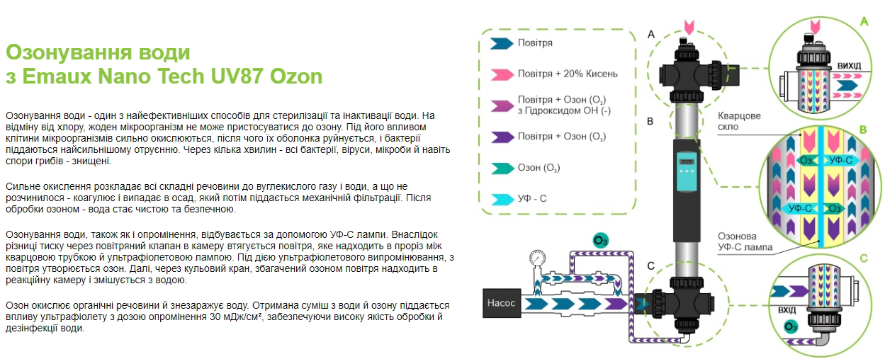 Озонування води в басейні за допомогою Emaux Nano Tech UV87 Ozon