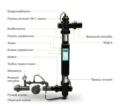 Конструктивные особенности УФ установки Emaux