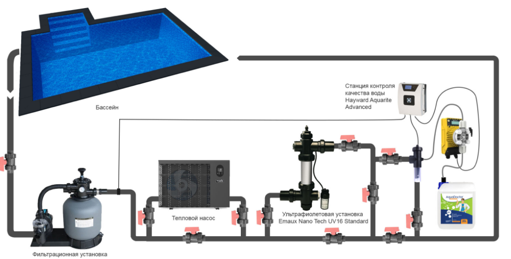 Схема установки УФ установки Emaux Nano Tech Standard