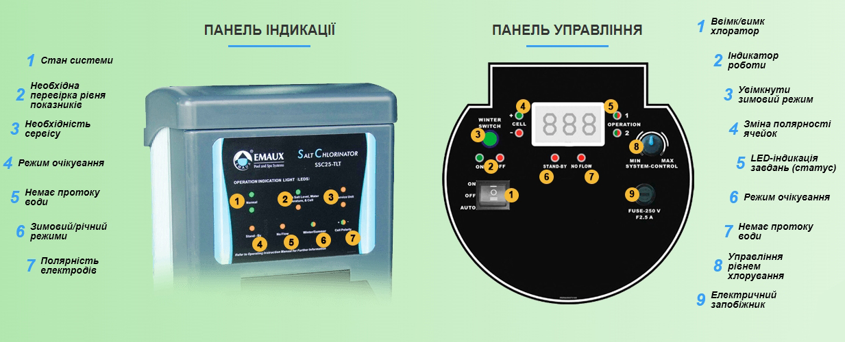 Блок керування хлоратором