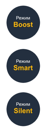 Режимы работы теплового насоса Evo Inverter