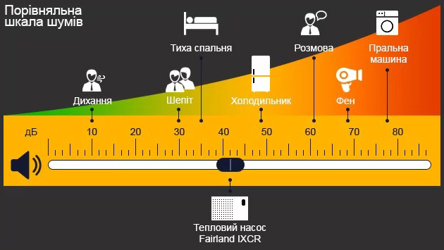 Технологія Turbo Silence