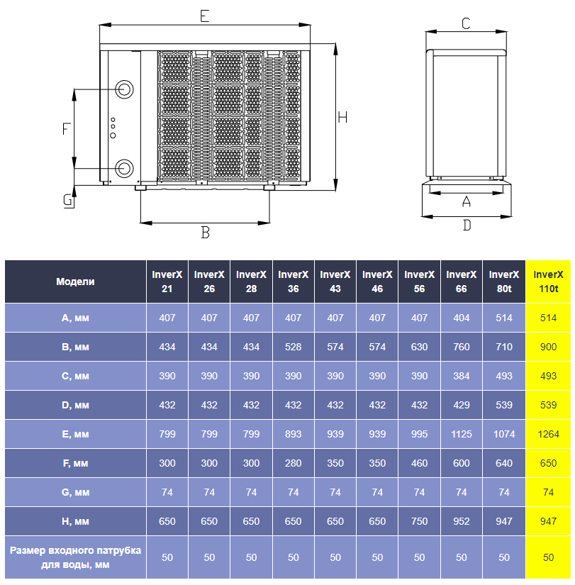 Габаритные размеры насосов Fairland серии InverX