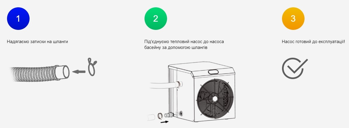 Схема підключення та установки в басейні